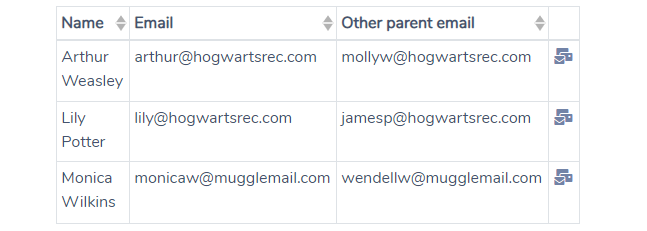 Determine who has not signed a waiver by looking at both parent emails using Activity Messenger