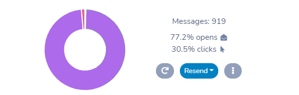 Email and SMS tracking in Activity Messenger